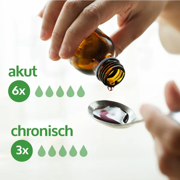 Glycowohl_Tropfen_Einnahme