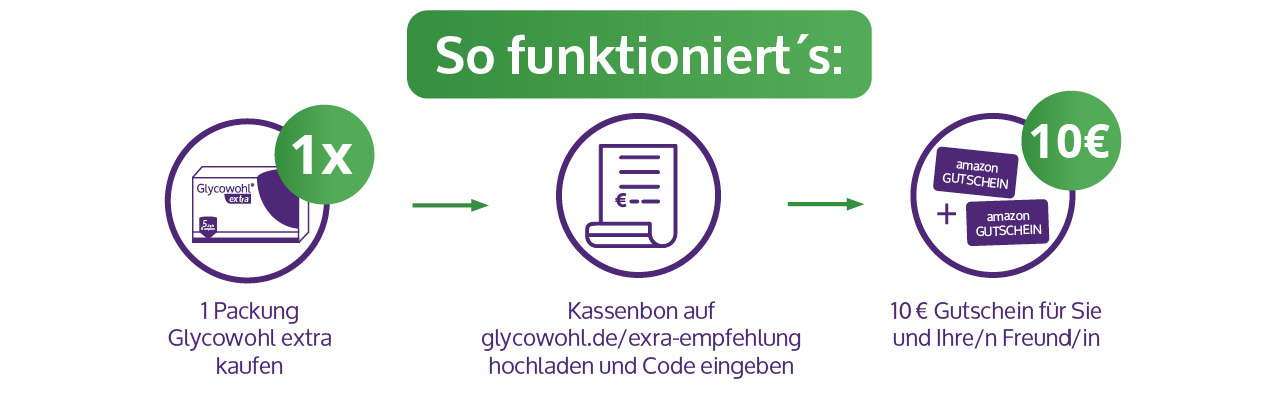 glycowohl-empfehler-anleitung