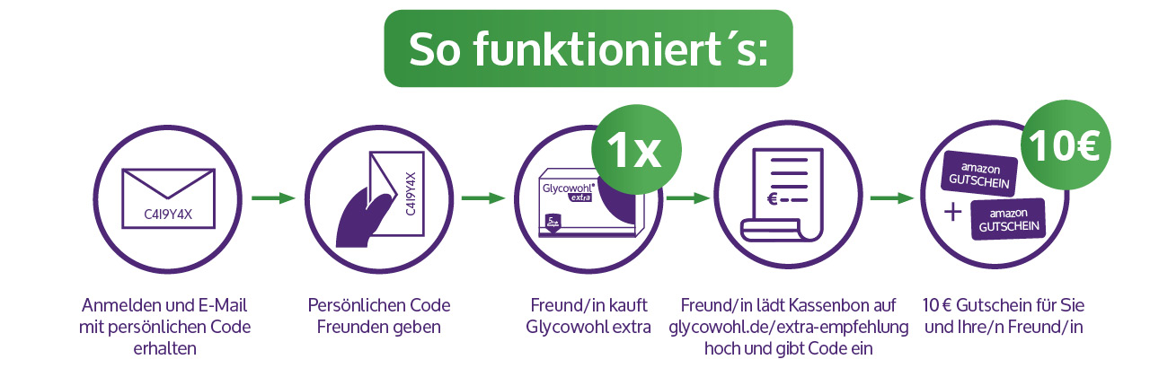 glycowohl-empfehler-anleitung-lang