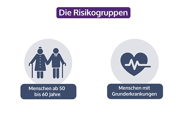 Risikogruppen