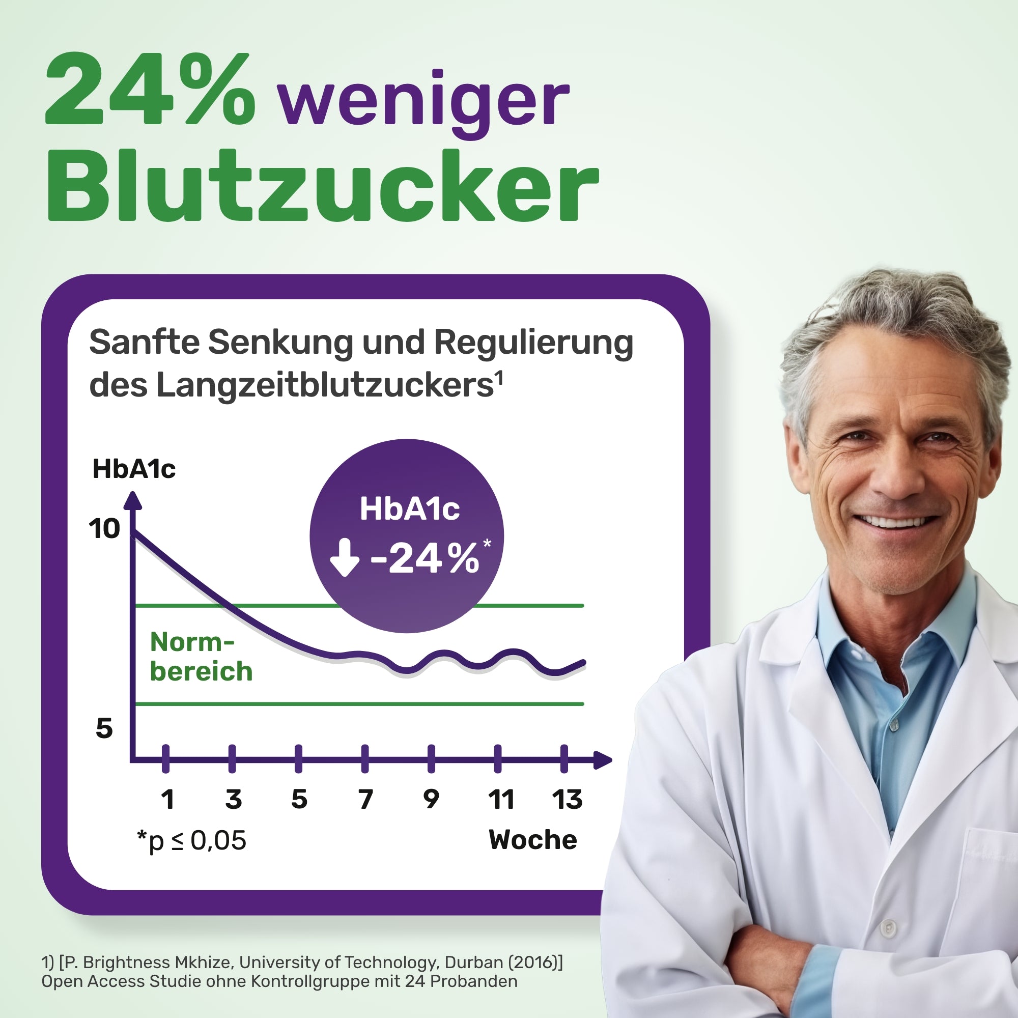 Glycowohl® Tropfen: Den Blutzucker sanft regulieren