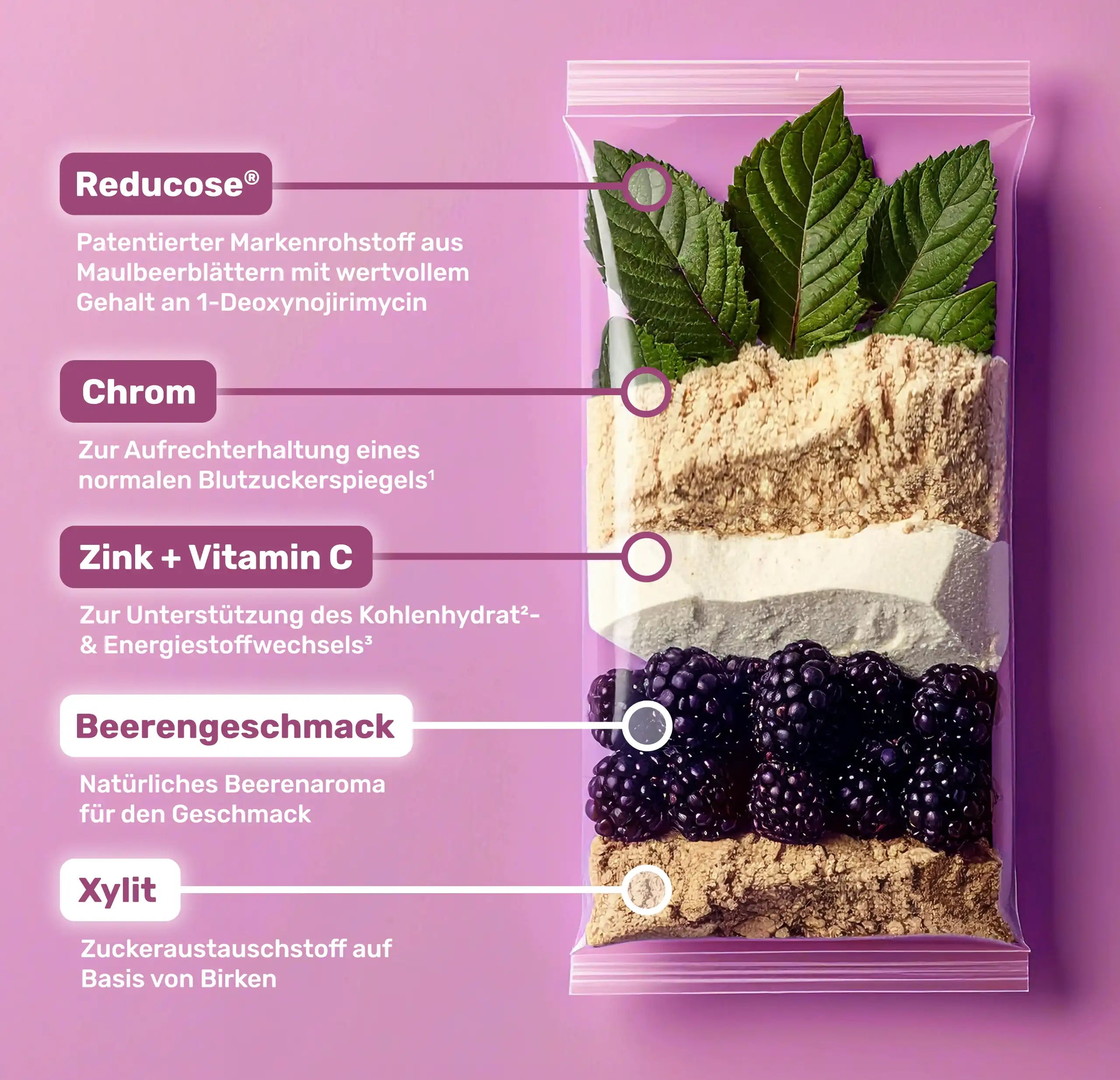 GLYCOWOHL SHOP