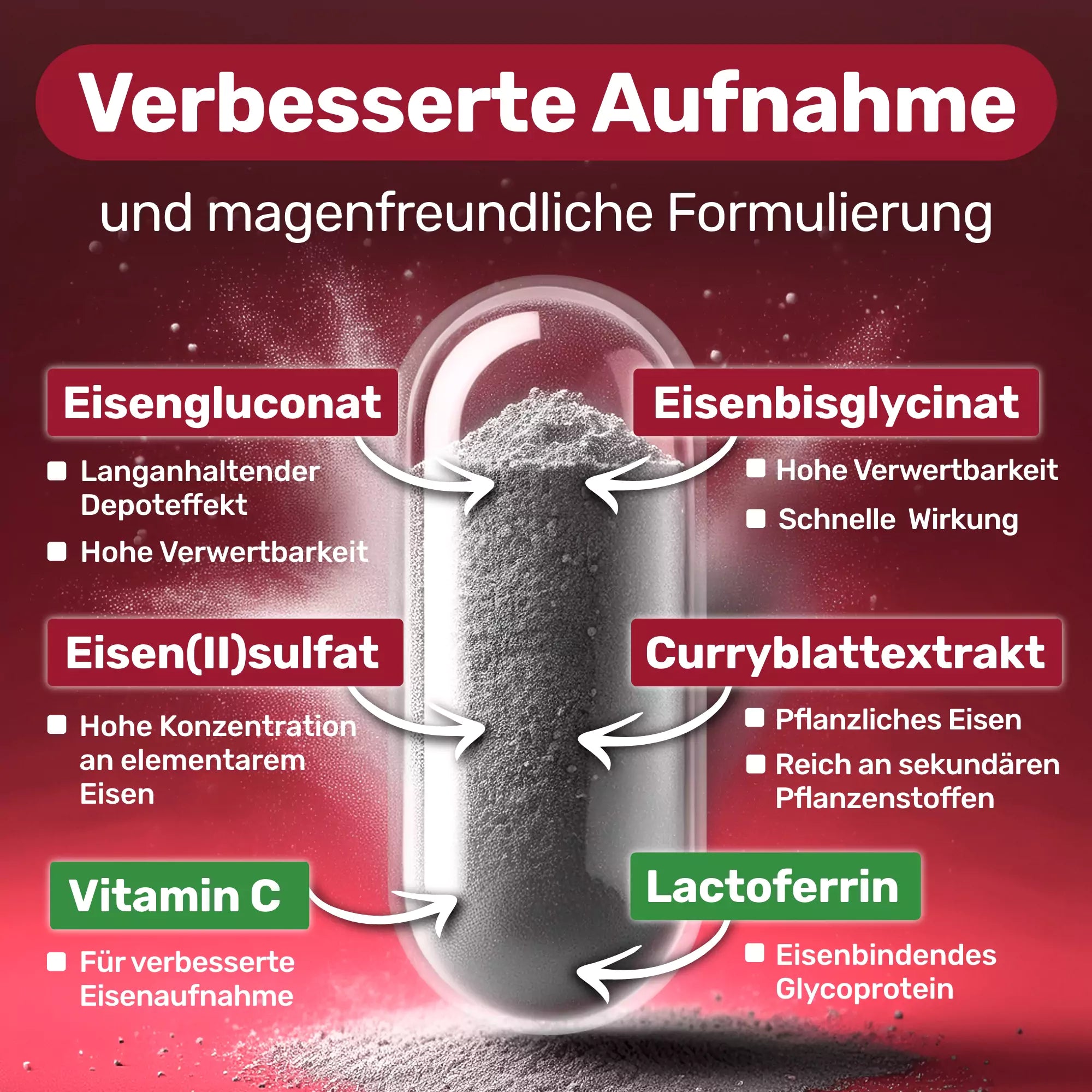 Eisen-Komplex Kapseln duodenal · 40 mg magensaftresistent