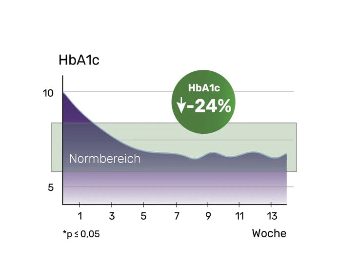 GLYCOWOHL SHOP